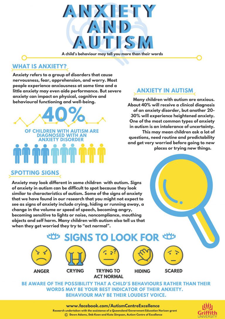research about autism pdf